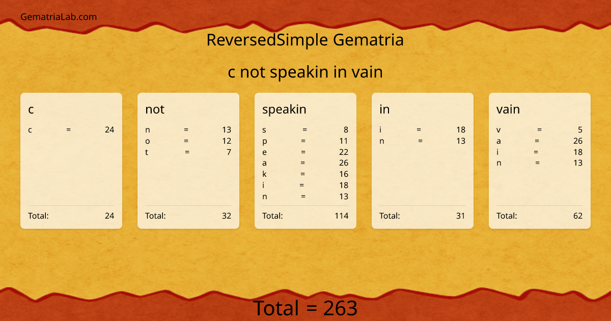 c not speakin in vain in reversedSimple Gematria